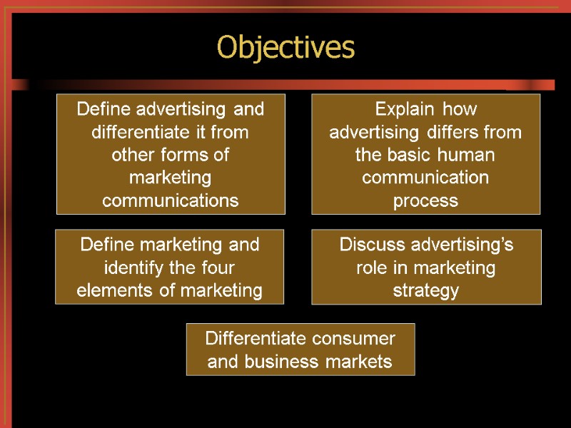 Objectives Define advertising and differentiate it from other forms of marketing communications Explain how